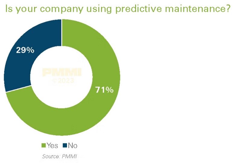 Predictive Maintenance Important