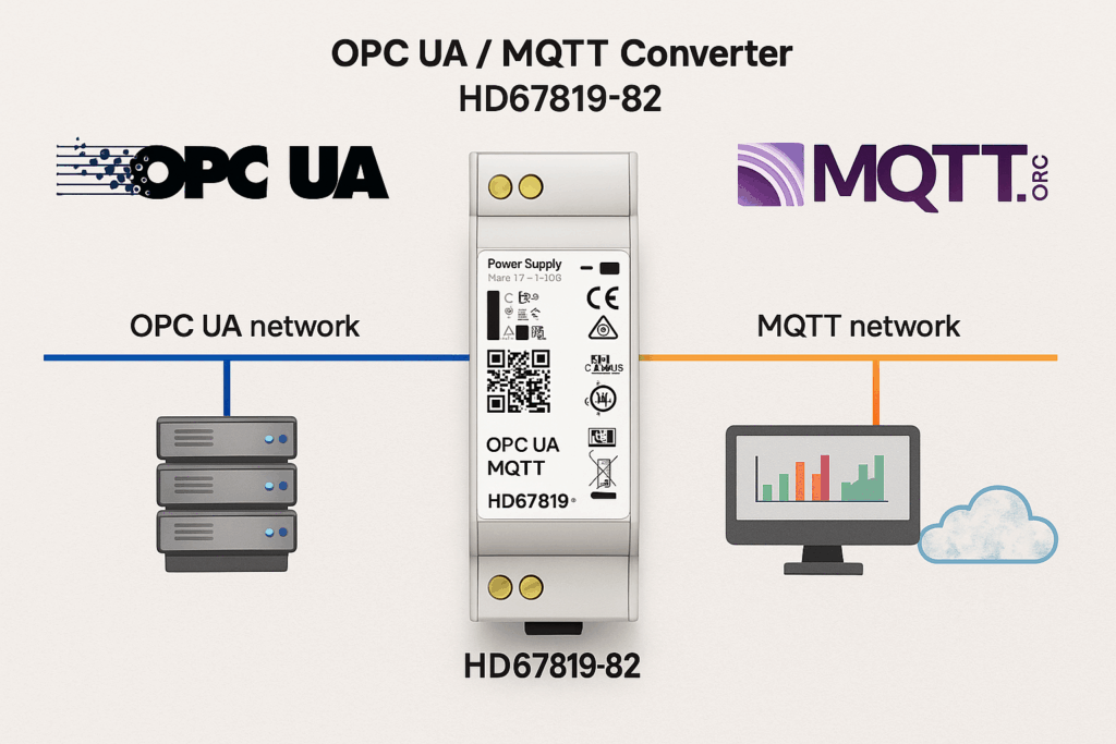IIOT