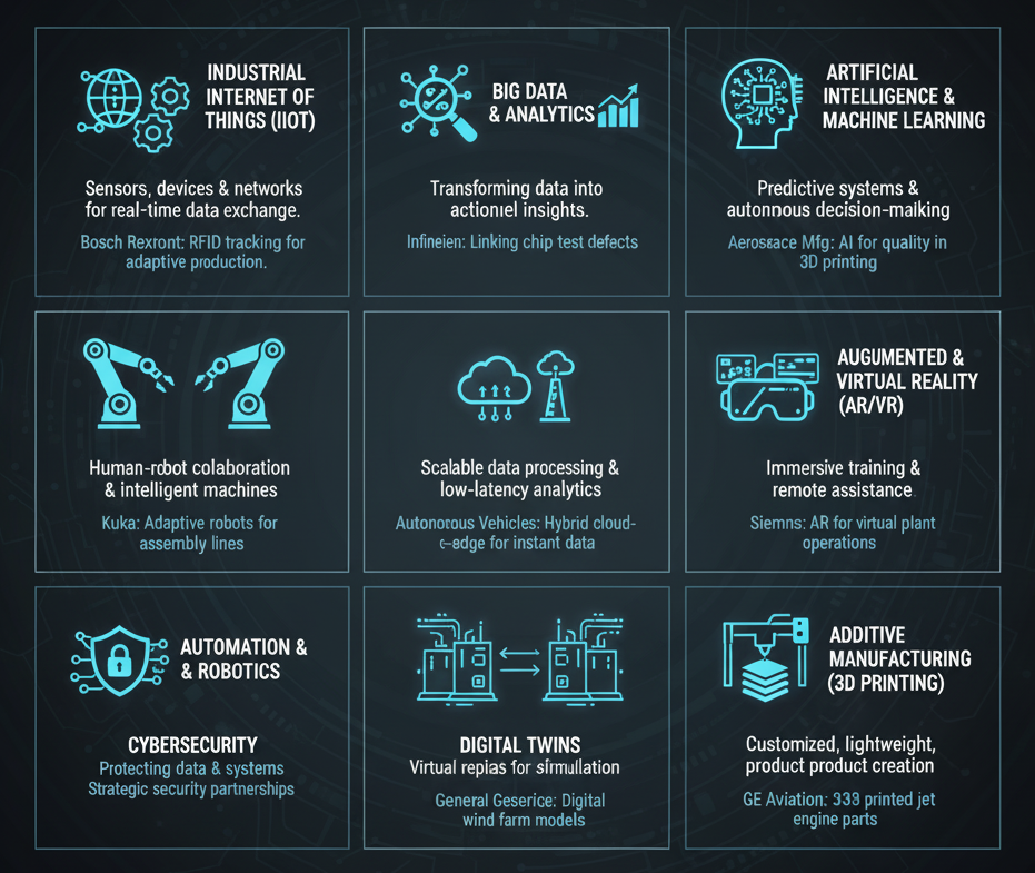 Core Pillars of Industry 4.0