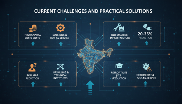 Current Challenges and Practical Solutions