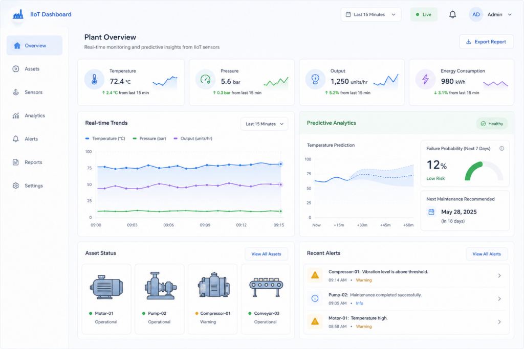Connecting the Plant Floor to Enterprise Systems