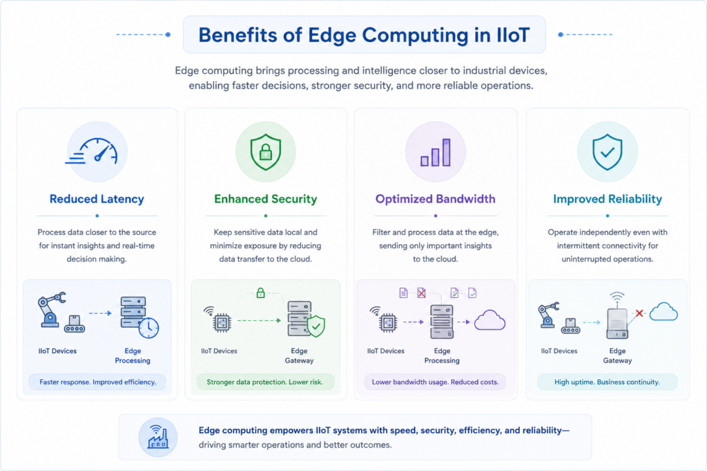 Edge and Cloud: How They Work Together