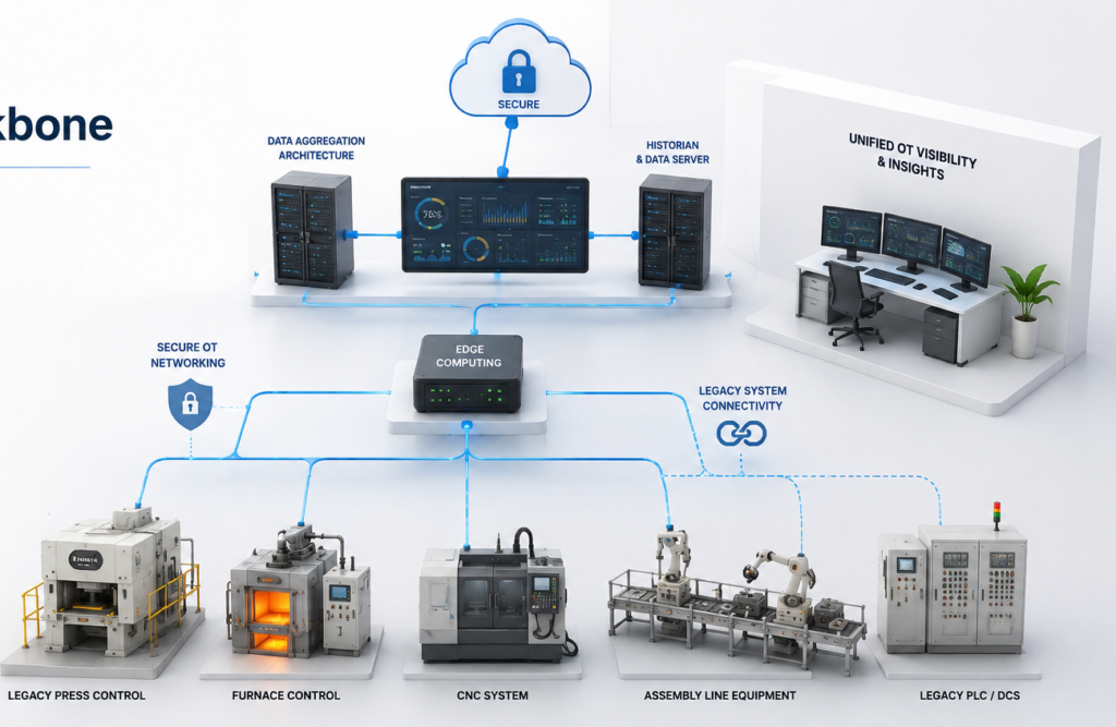 Digital Transformation for Metal Processing & Electrical Manufacturing | INGSOL