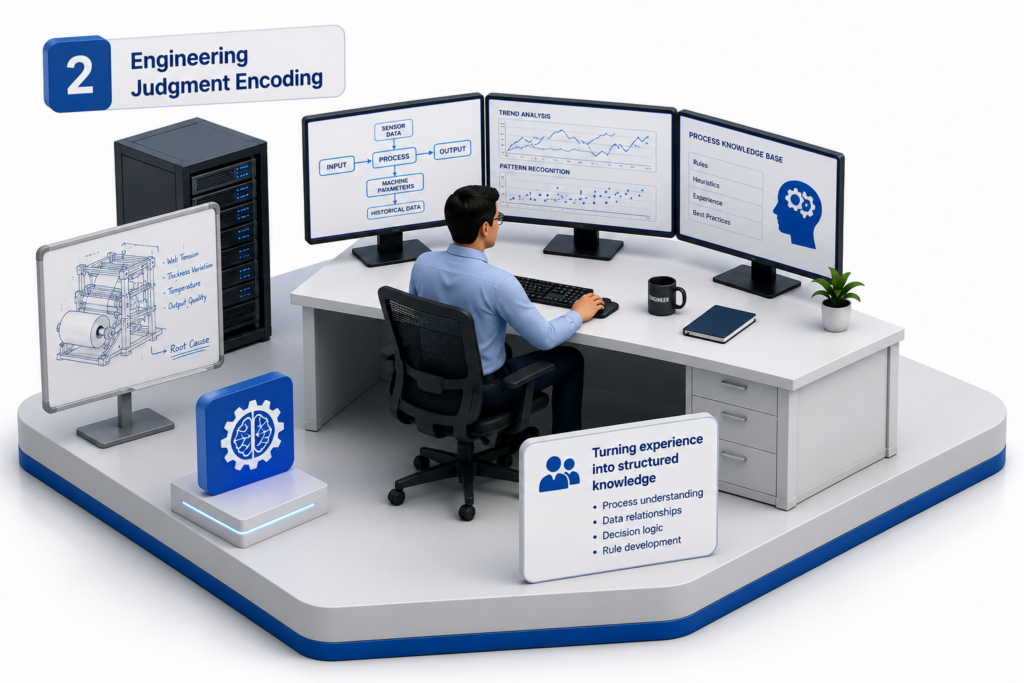 Engineering Judgment Encoding