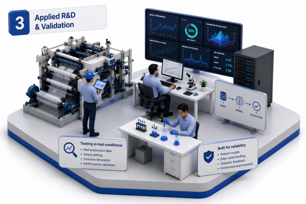 Applied R&D & Validation