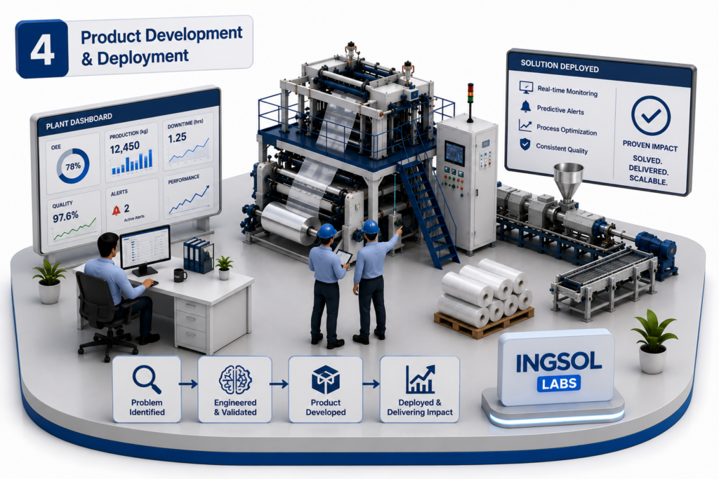 Product Development & Deployment