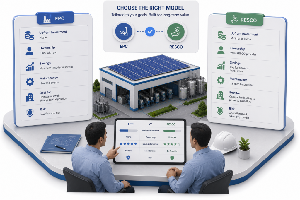 Site & Load Assessment