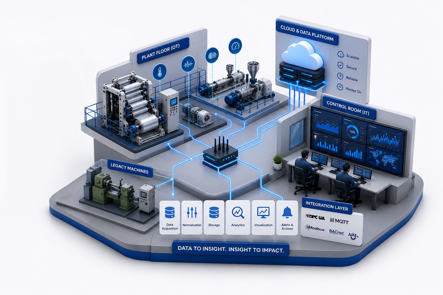 DIGITALX
