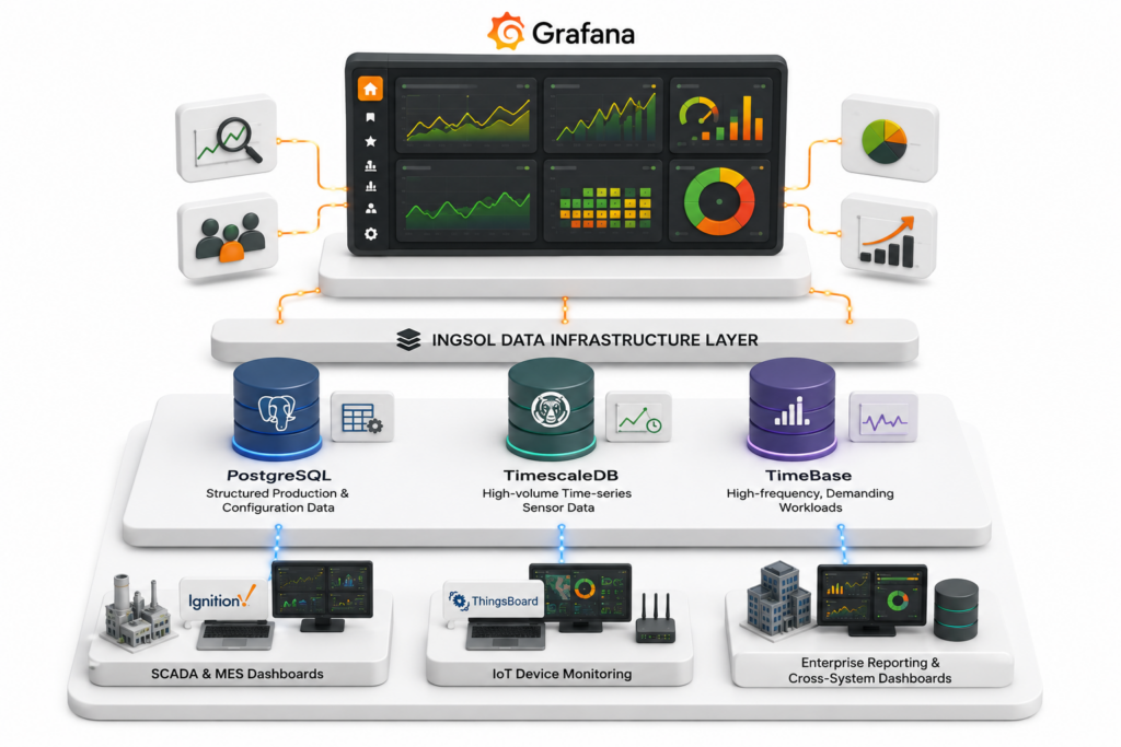 what is grafana